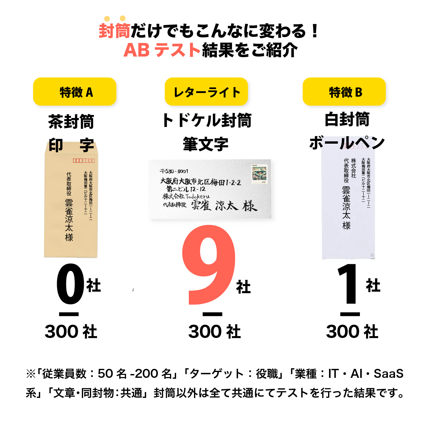 株式会社Todokeru　ロゴ