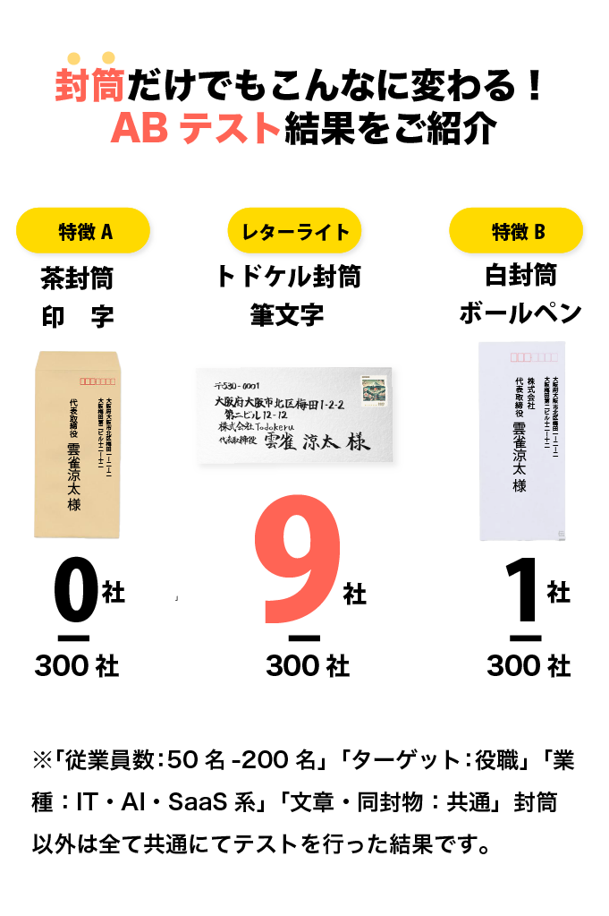 株式会社Todokeru　ロゴ
