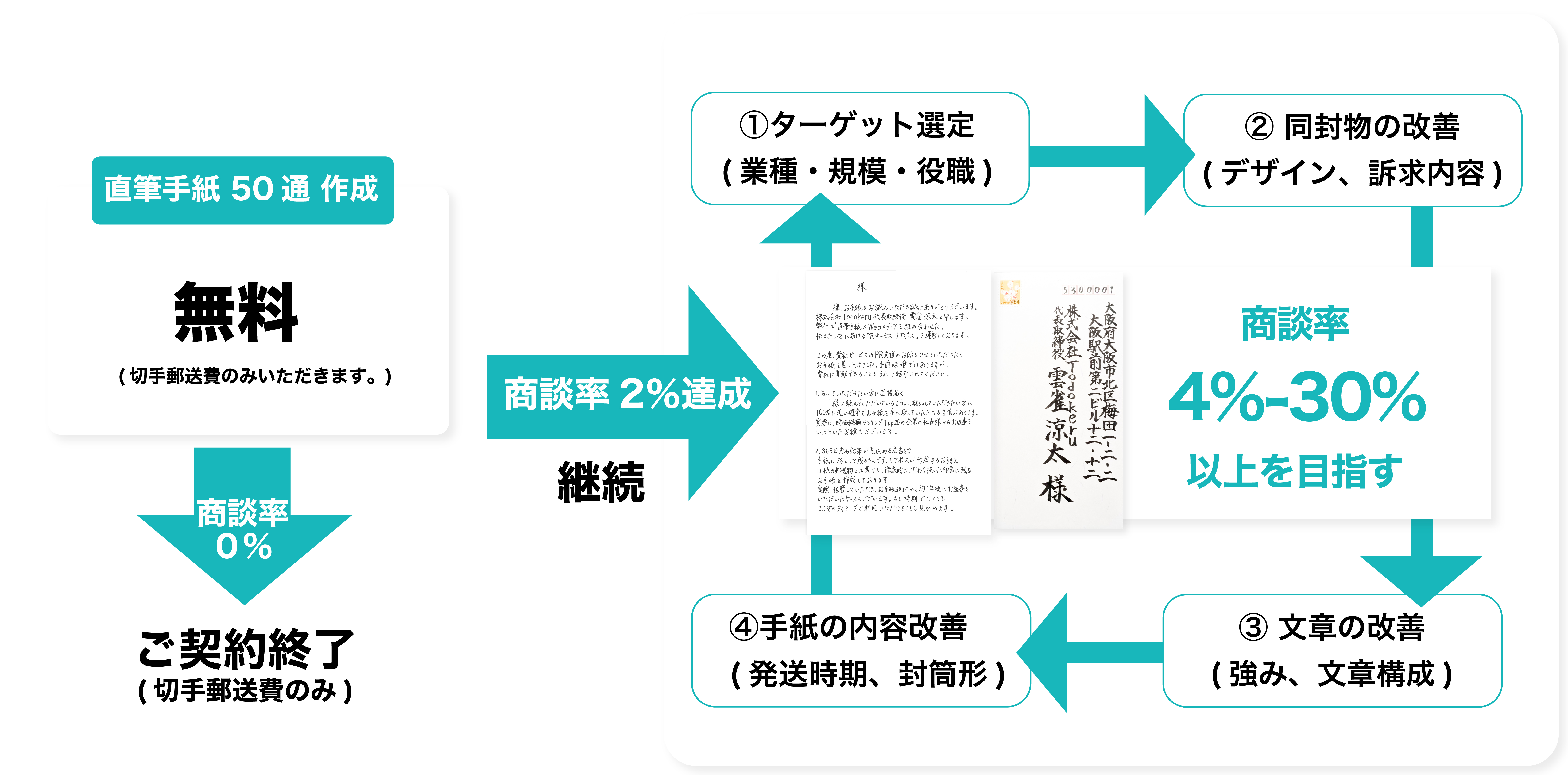 株式会社Todokeru　ロゴ