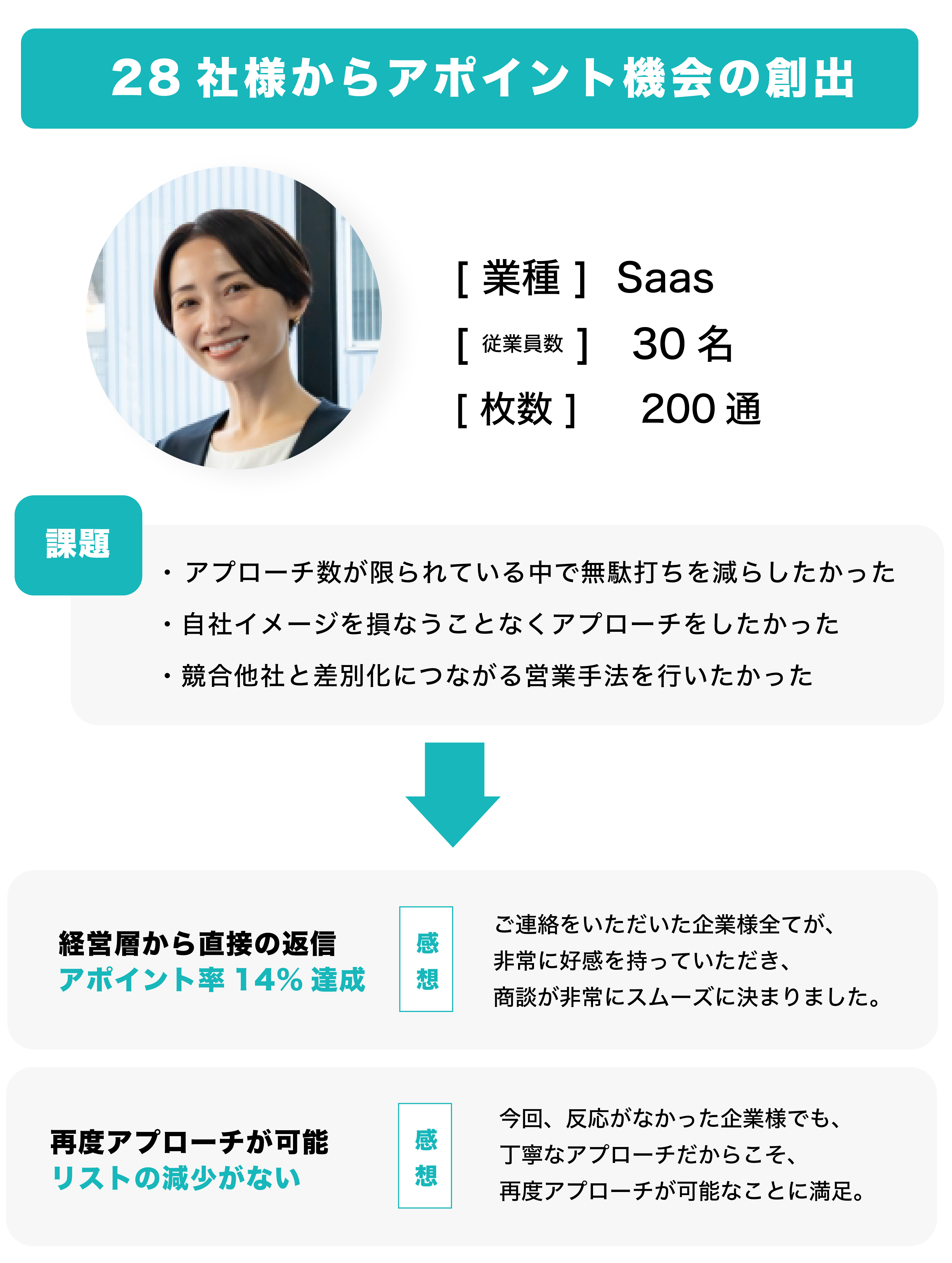 手紙営業代行