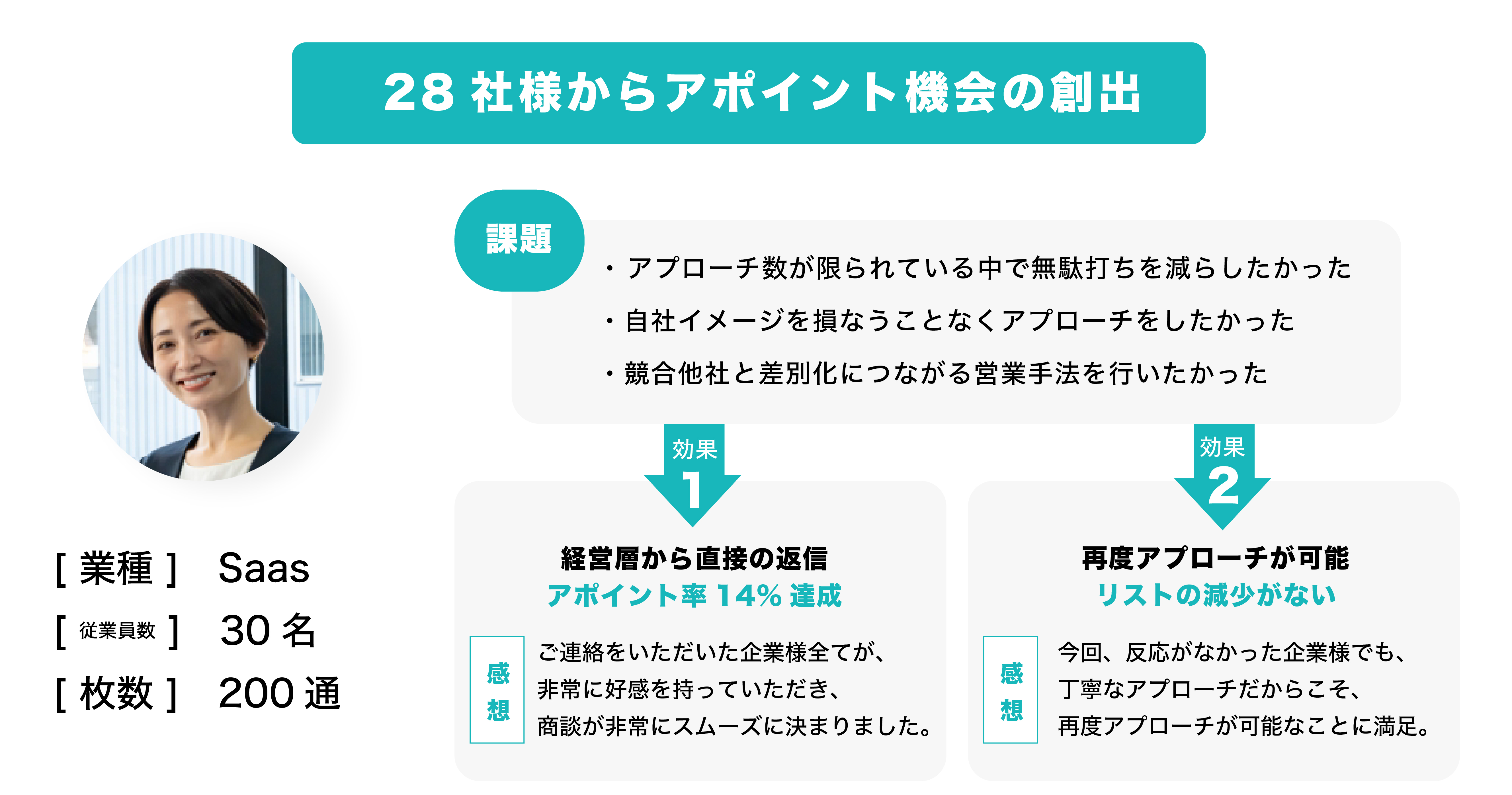 手紙営業代行