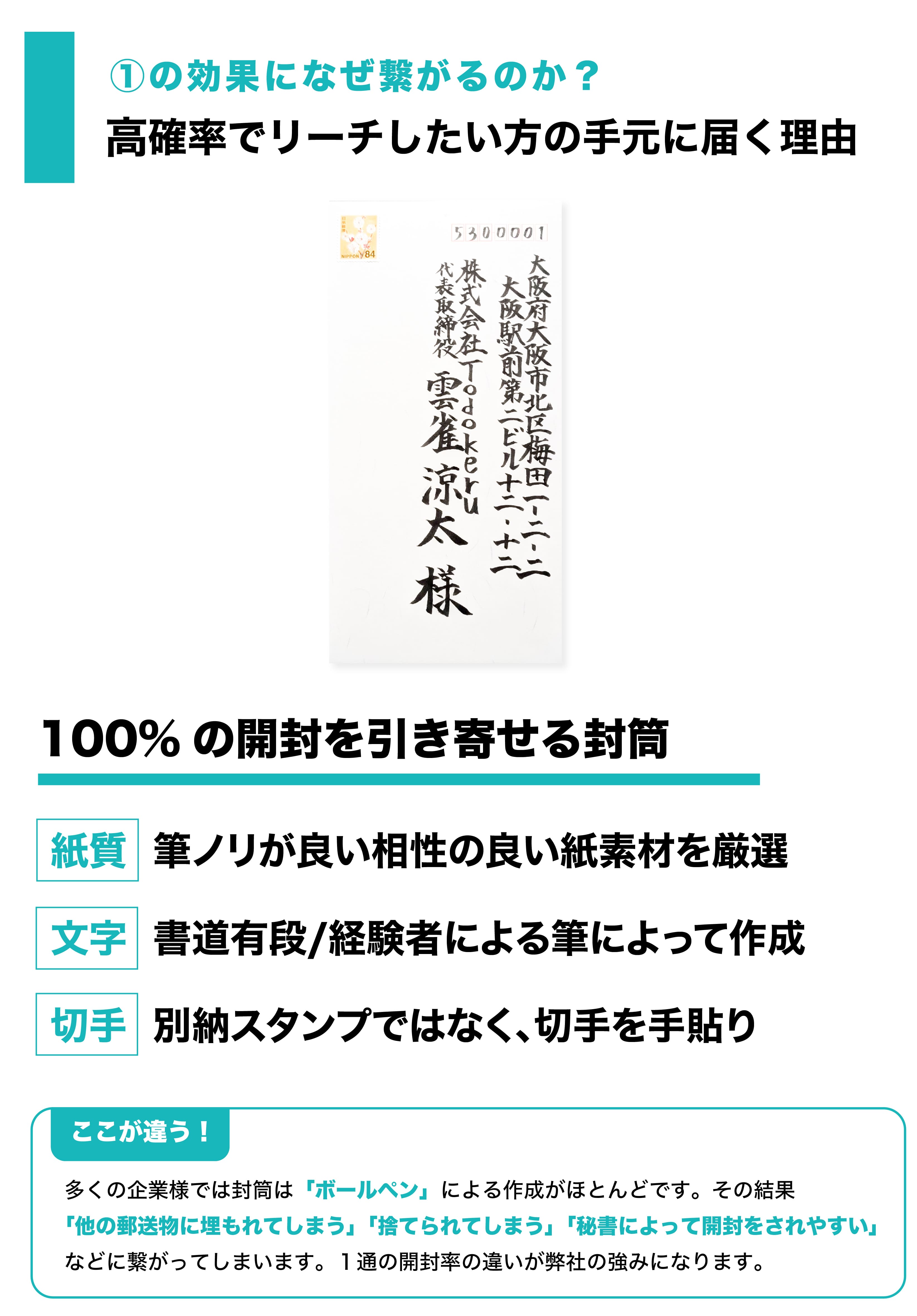 CXOレター、手紙営業代行