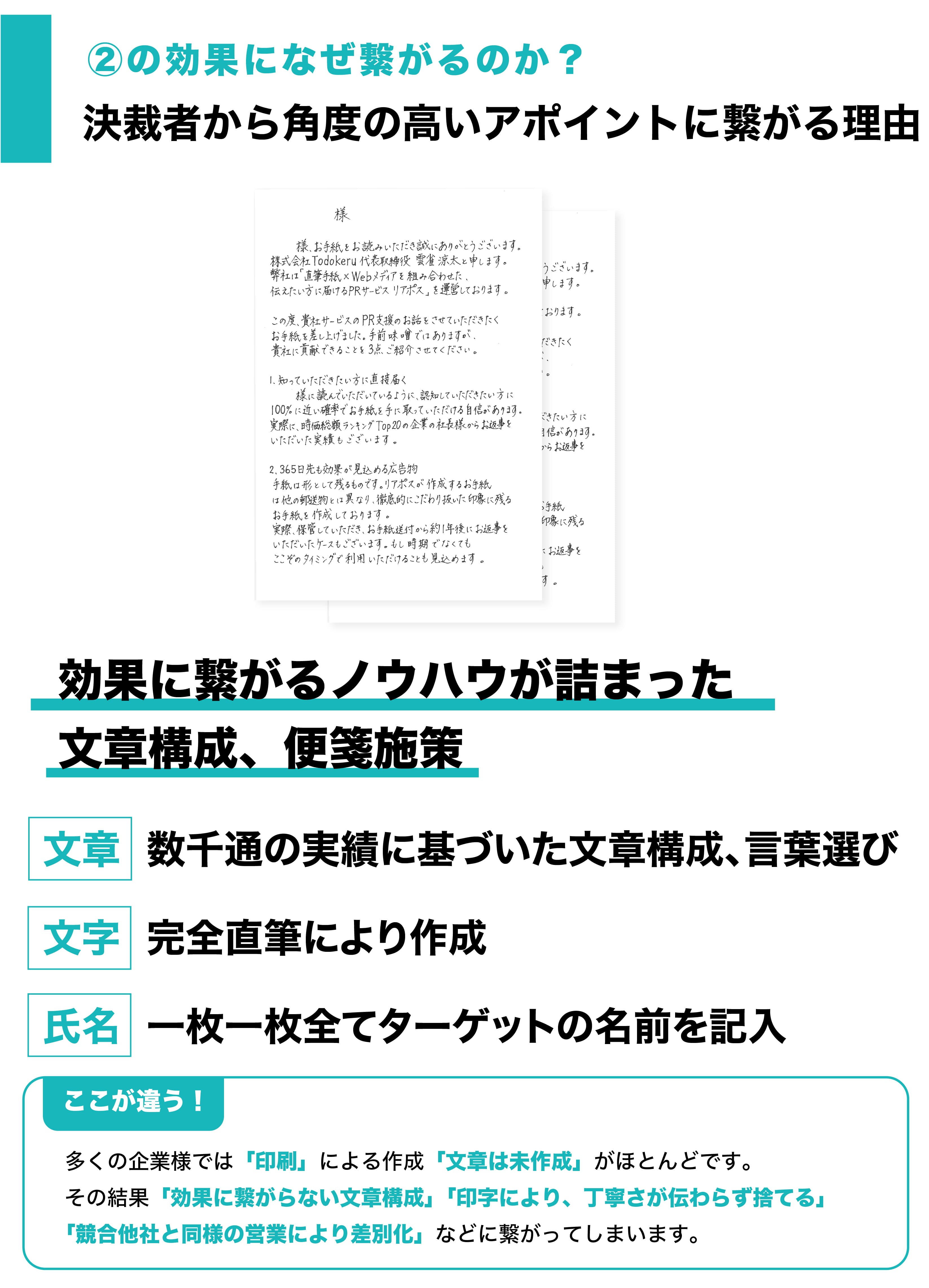 CXOレター、手紙営業代行