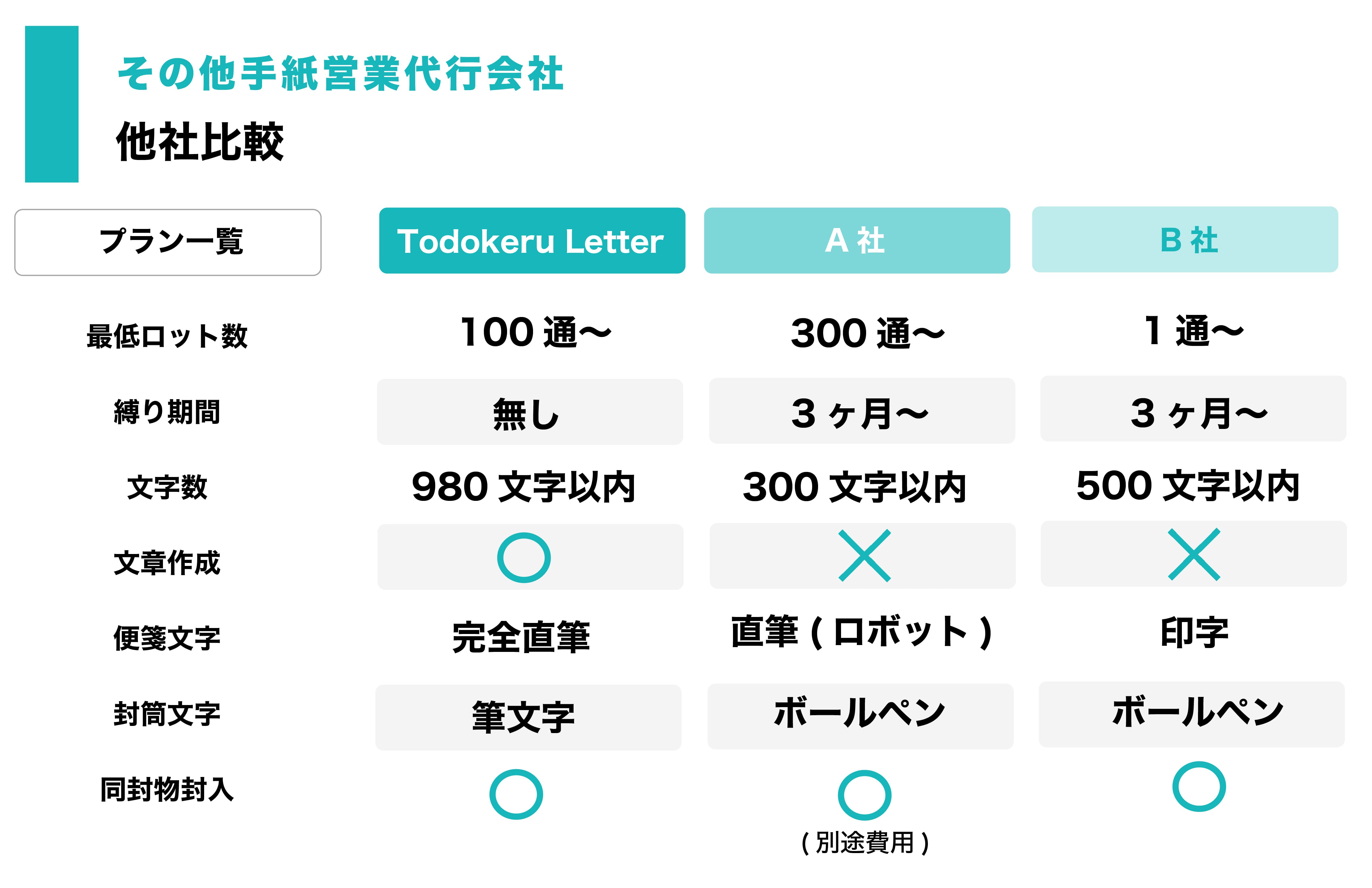 印刷手紙