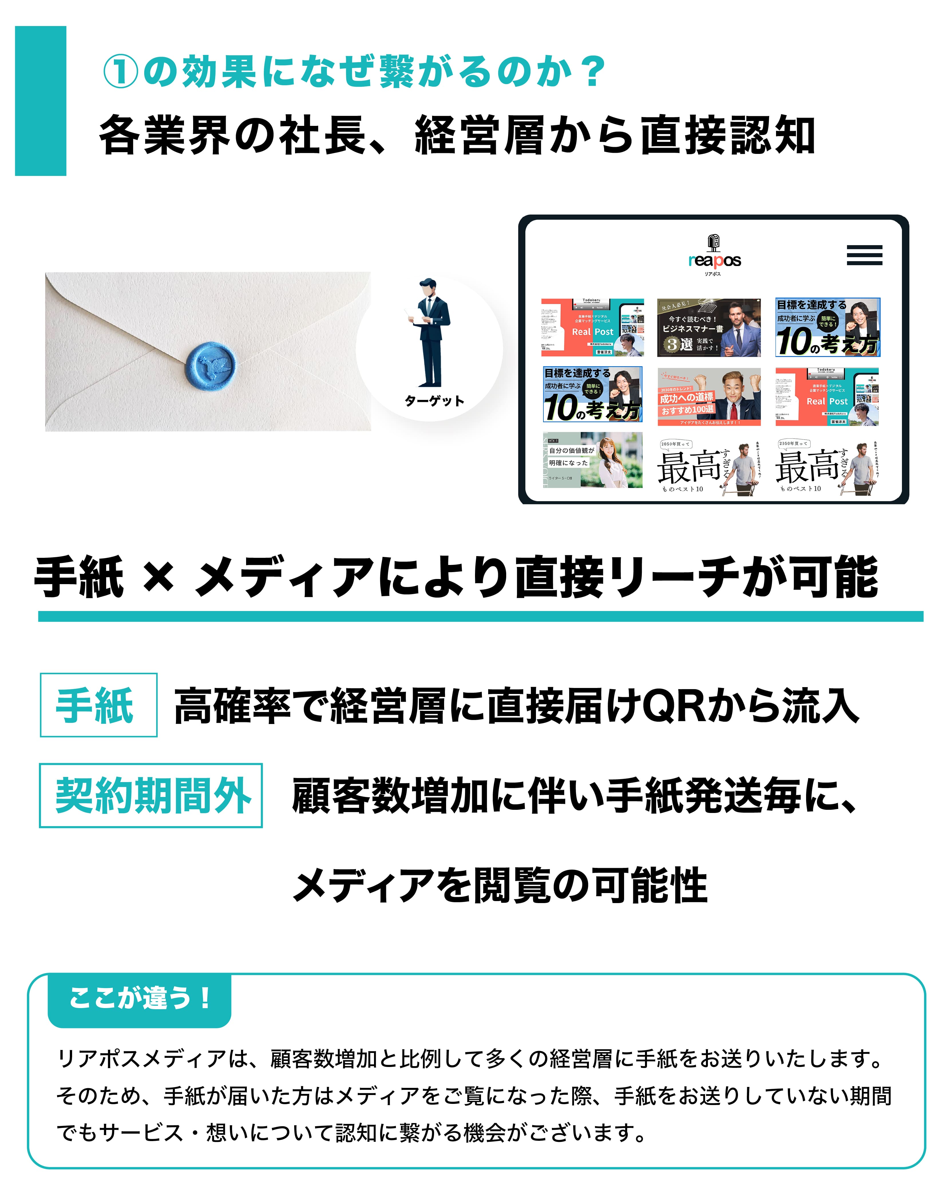 手紙営業/採用代行　株式会社Todokeru