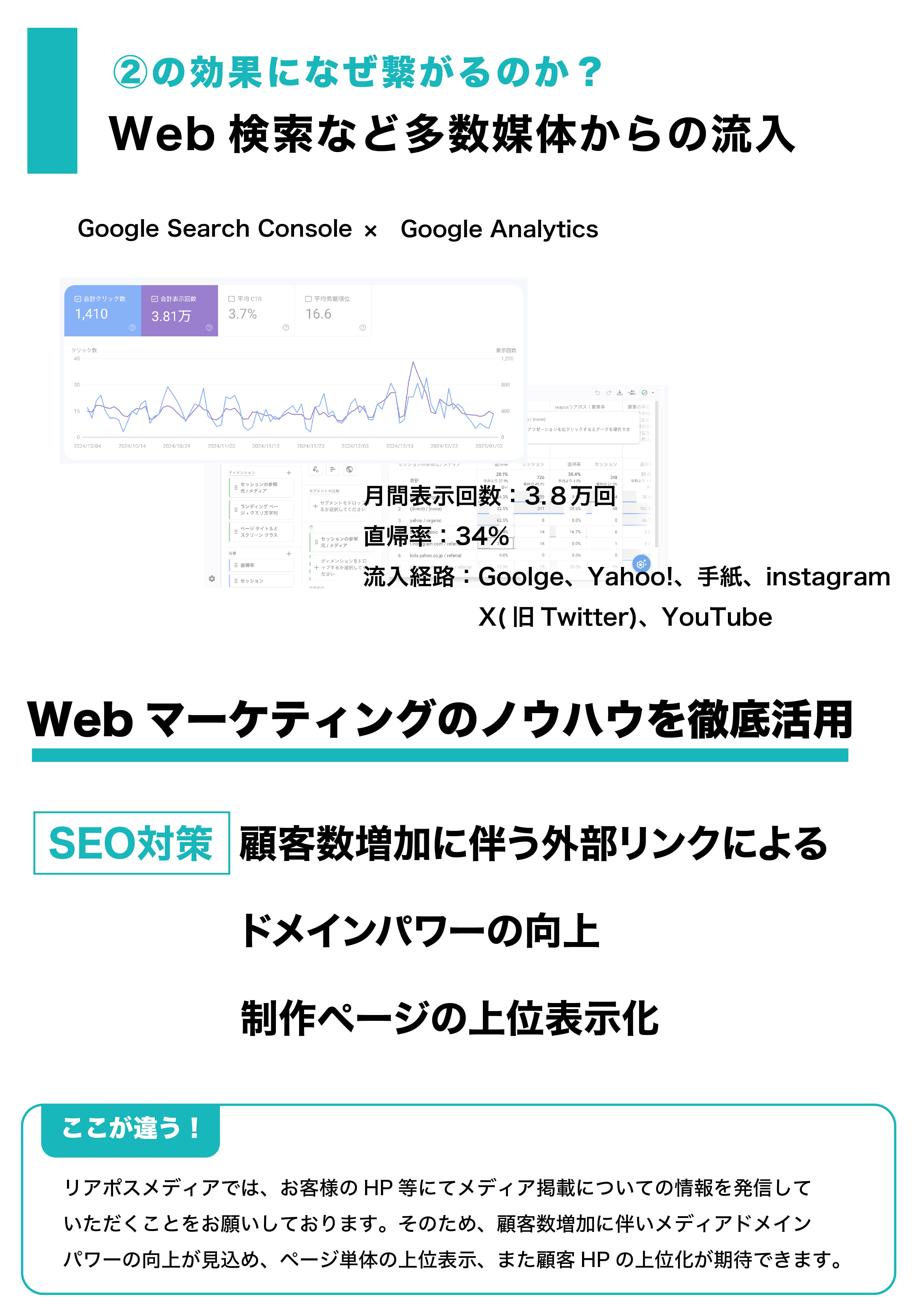 手紙営業/採用代行　株式会社Todokeru