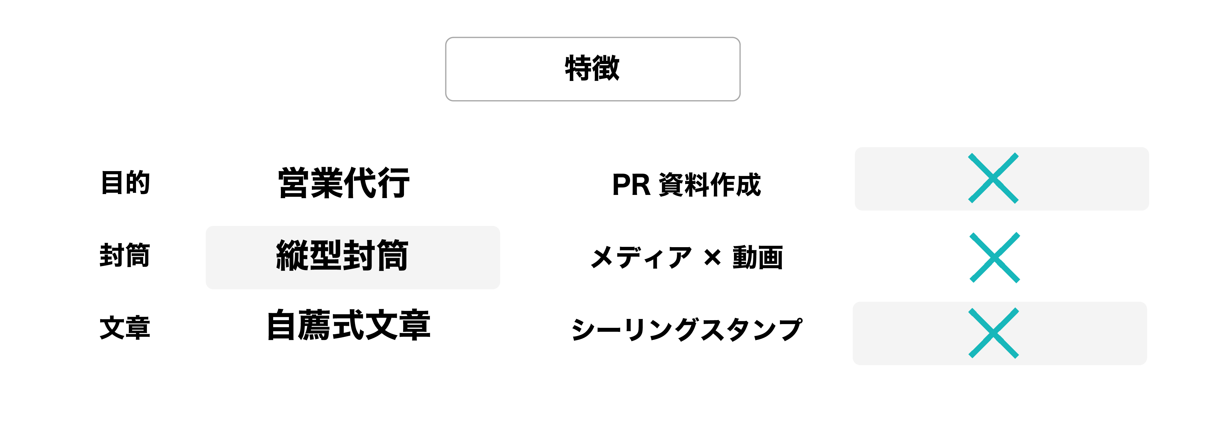 手紙営業/採用代行　株式会社Todokeru