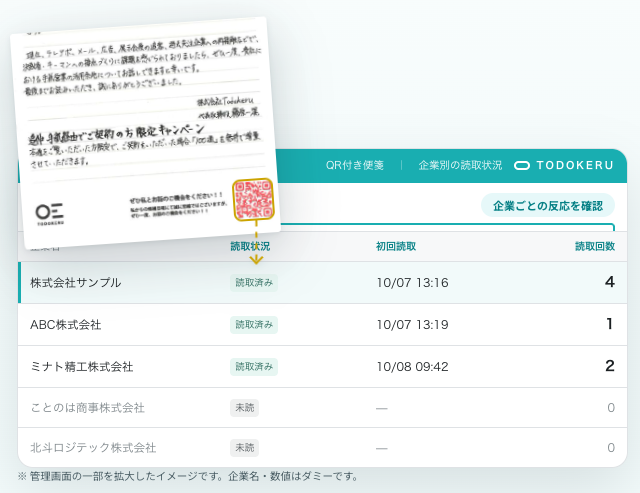 企業ごとの閲覧状況、初回閲覧日時、閲覧回数を確認できるTodokeruの反応データ画面