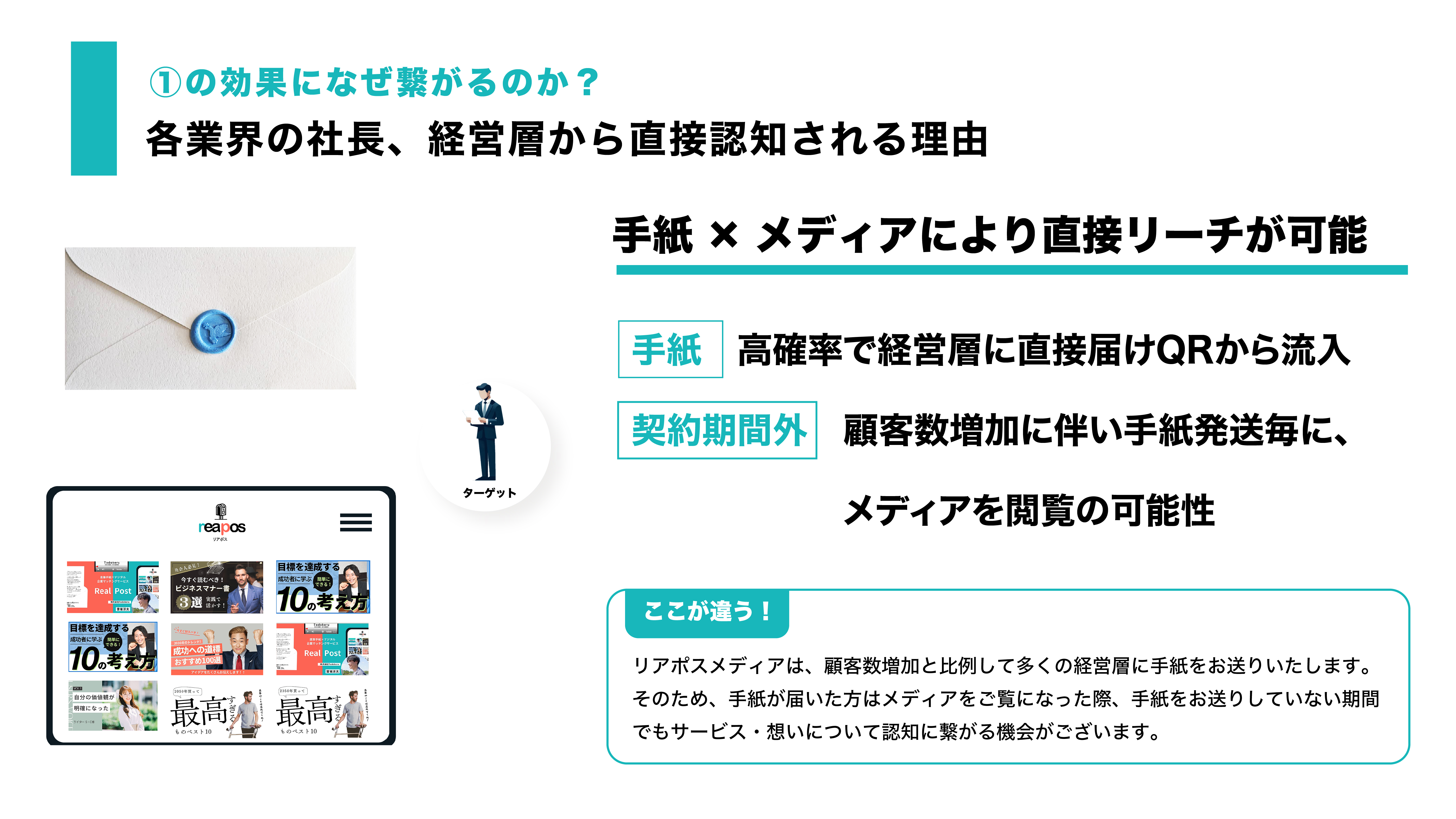 手紙営業/採用代行　株式会社Todokeru