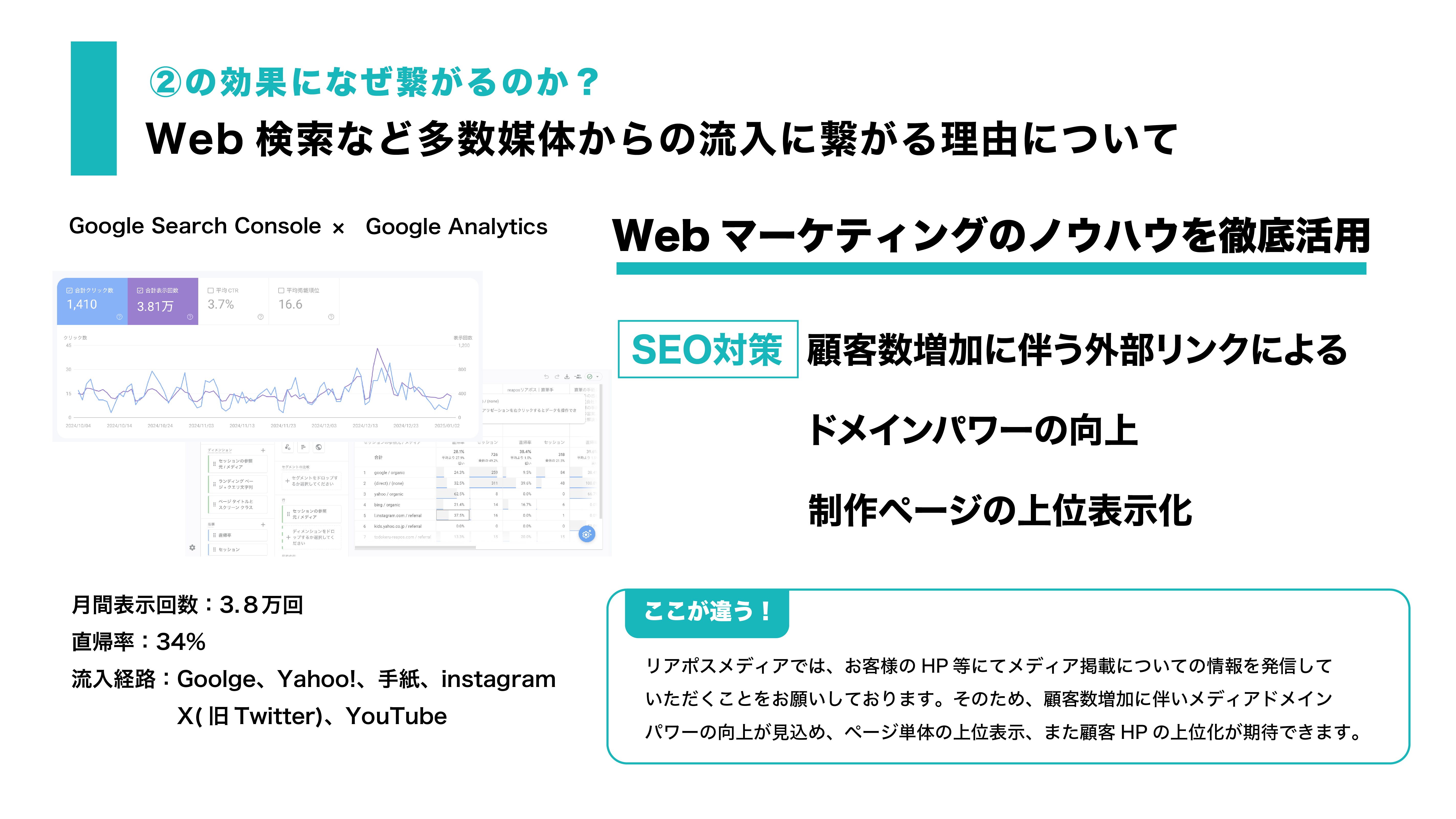 手紙営業/採用代行　株式会社Todokeru