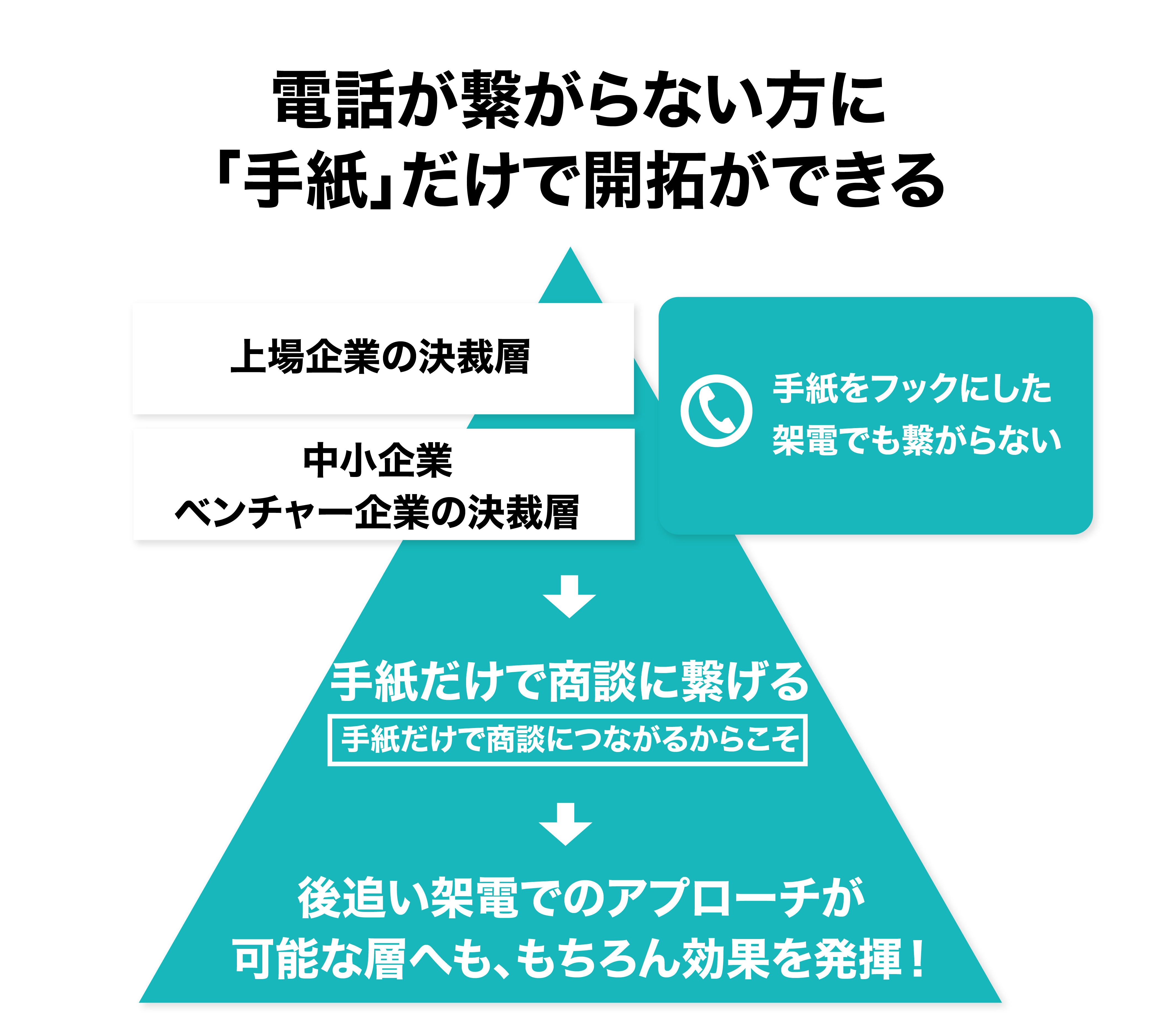 株式会社Todokeru　ロゴ