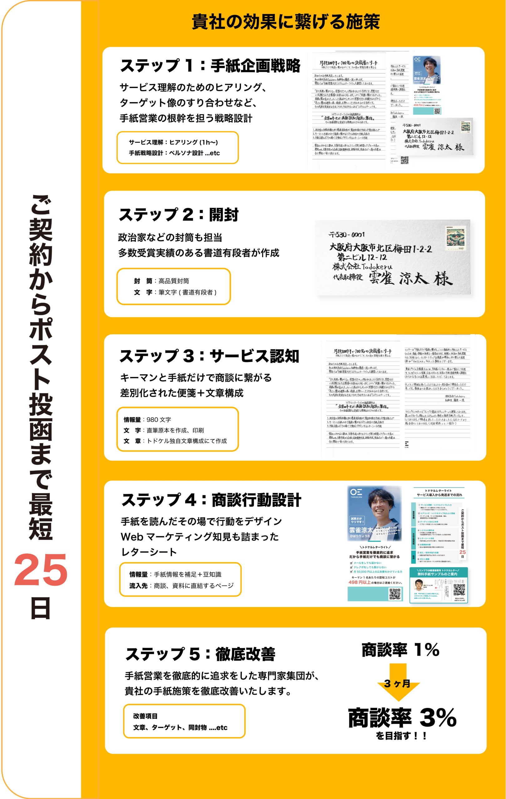 手紙営業代行トドケルレターライト